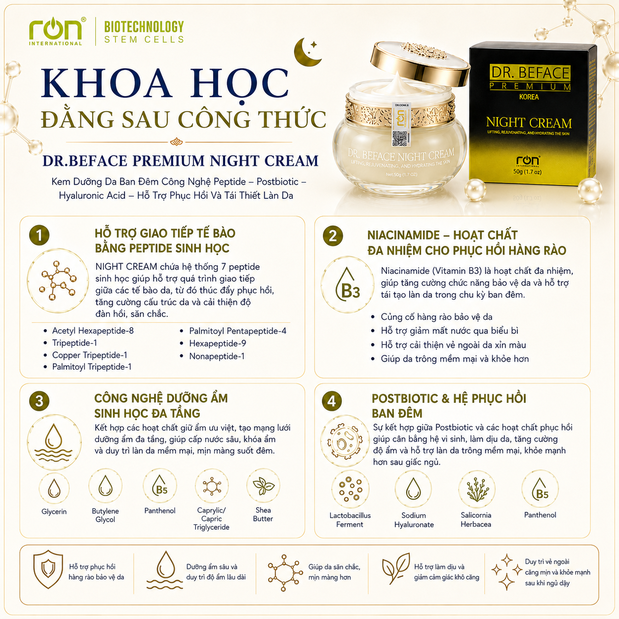 DR.BEFACE PREMIUM NIGHT CREAM/Kem Dưỡng Da Ban Đêm Phức Hợp Peptide Sinh Học – Hỗ Trợ Phục Hồi Và Củng Cố Hàng Rào Da
